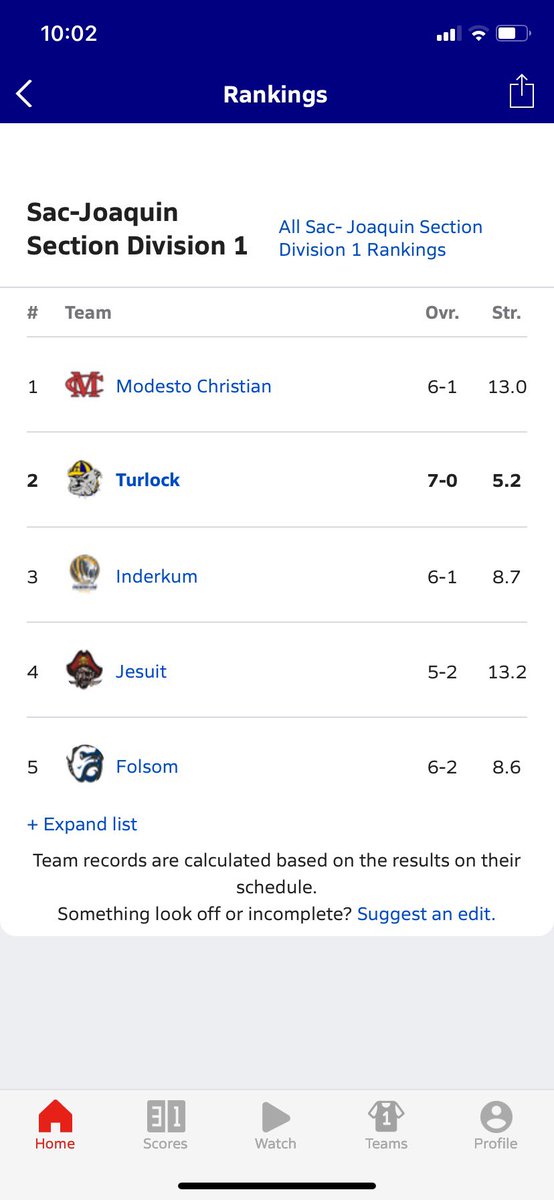 Turlock High Athletics tweet media