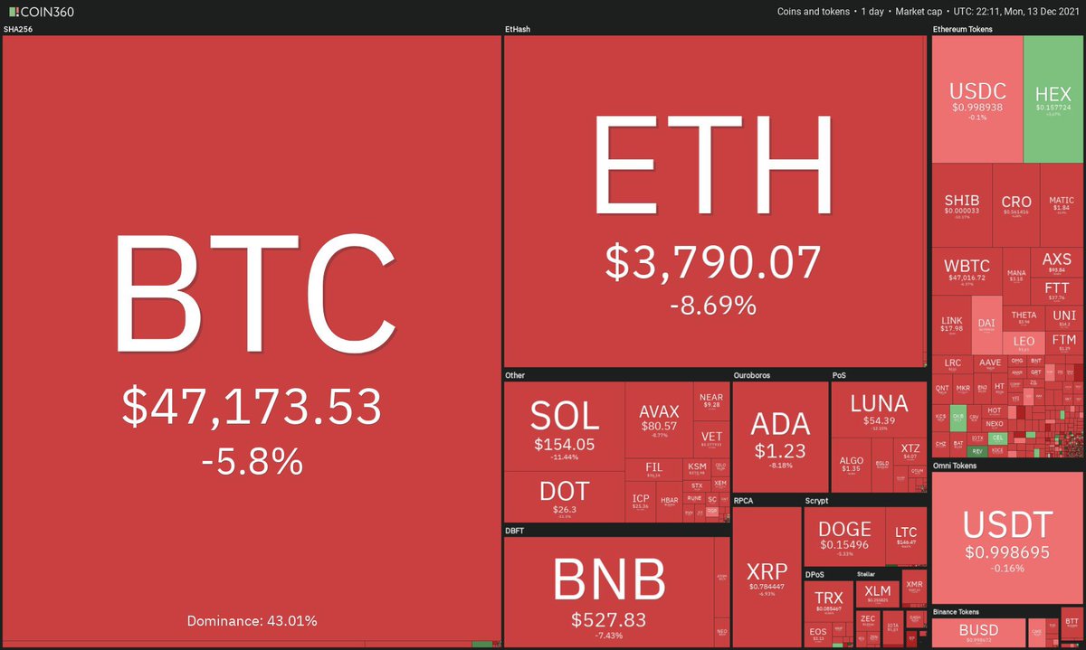 🔥Daily cryptocurrency market performance.

📈Look out below! Analysts eye $40K Bitcoin price after today’s dip to $45.7K

$BTC #BITCOIN  #BTC  #howtoken <a href="/healthofworld/">HOW Token</a> 
👉 Follow us <a href="/healthofworld/">HOW Token</a>