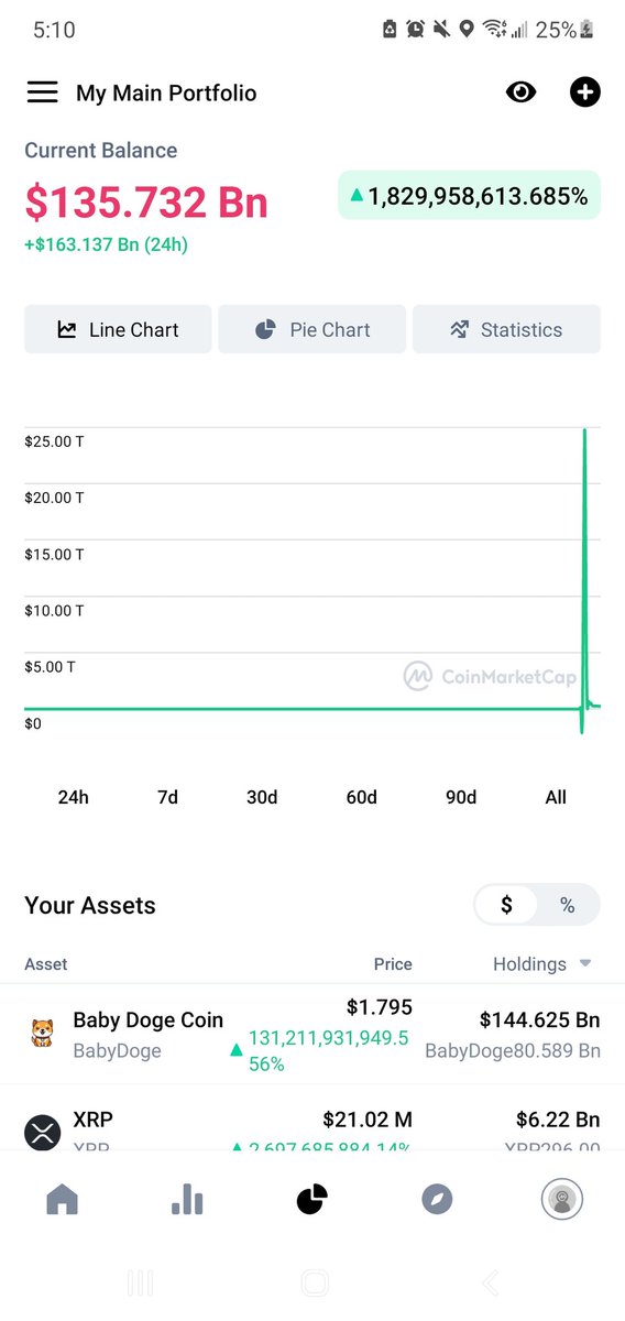 #Coinbase This the problem with crypto. This doesn't happen with cash...
#cryptocurrecy #CoinMarketCap #Coinbase