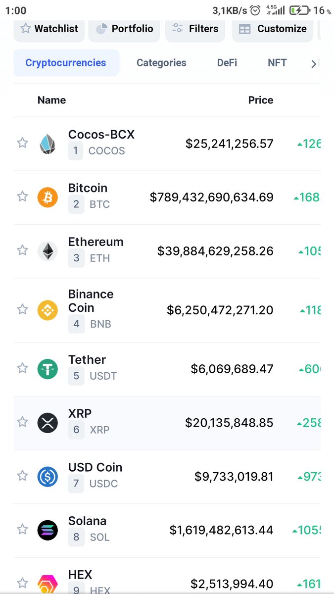 #coinmarketcap te veri uyuşmazlığı sorunu var fiyatlar olduğundan çok daha yüksek gösteriyor