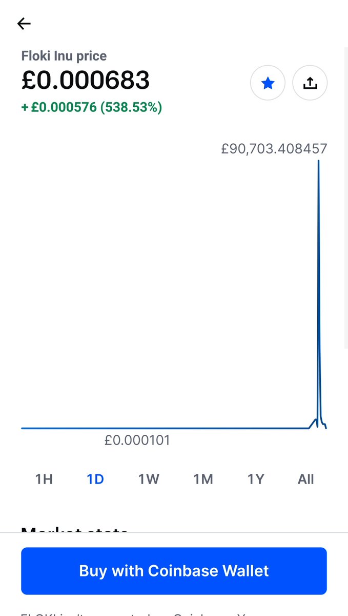 rippleonian's tweet photo. #floki #FlokiMillions #FlokiVikings #flokiinu on @coinbase right now #crypto #cryptocurrency https://t.co/JLJjYAasNw