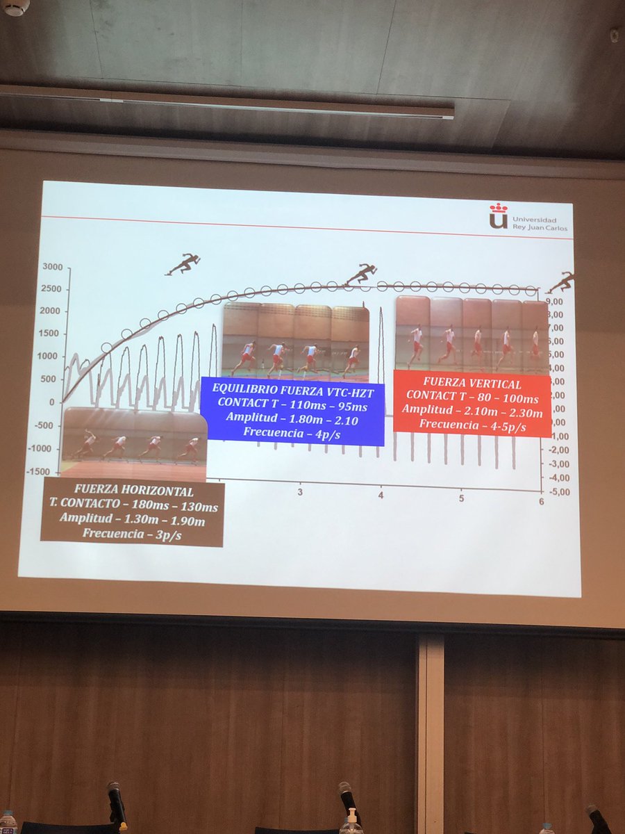 RobertTejero's tweet photo. Enhorabuena a @MotorControlUMH por la organización de las jornadas y por el nivel de los ponentes.
Aguardaremos con entusiasmo nuevas ediciones.
#nonlinear #sprint #codesing #tdcs #context #ecological #training #forcevelocity https://t.co/kUJIW94Wmy