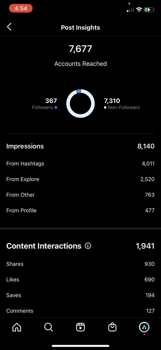 lucifurlol's tweet image. Recent insights from allures two most recent post on Instagram…yalls support is crazy @AllureSector
