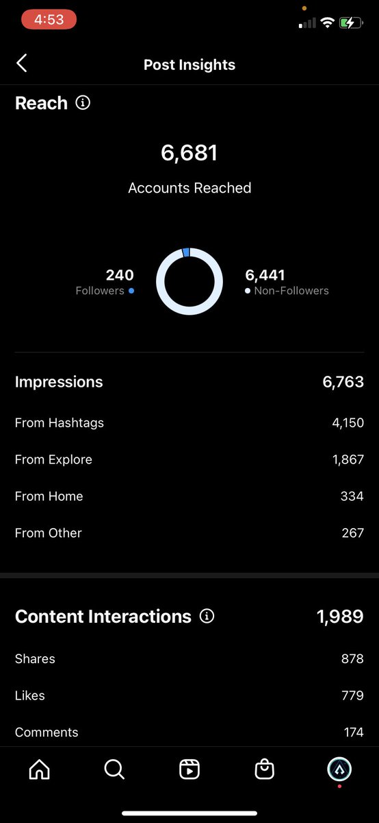 lucifurlol's tweet image. Recent insights from allures two most recent post on Instagram…yalls support is crazy @AllureSector