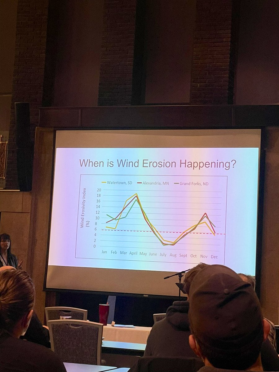 baileytangen's tweet image. I’ve learned so much about soil management and it’s only day 1! Excellent presentation on the costs of erosion from @MnSoil @SoilLorax  #SMS2021
