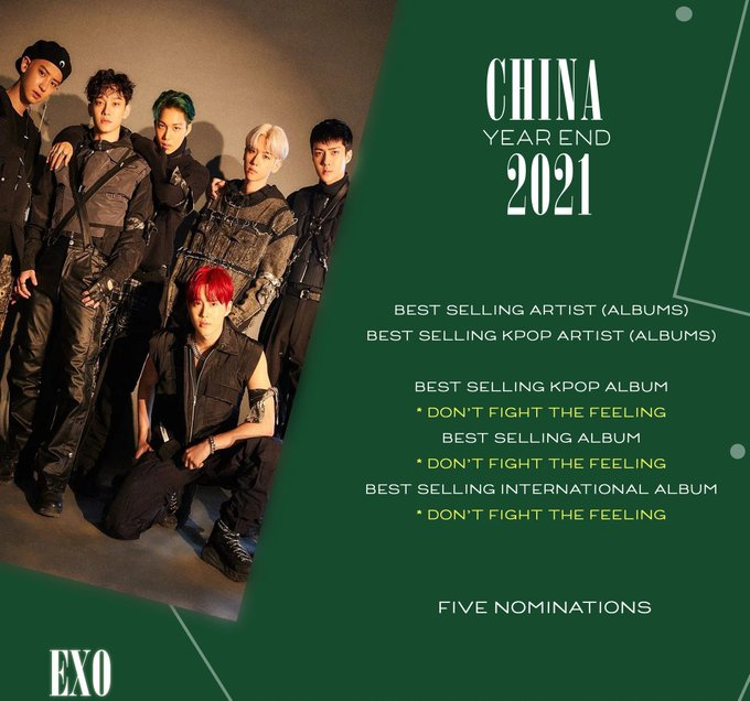 OasisRSV's tweet photo. [INFO] 211214-

#EXO está nominado en 5 categorías en los premios de fin de año de China🔥🔥

 Los ganadores anunciados el 16 de diciembre

cr. @.exobrand50
@weareoneEXO
#EXO
#DONT_FIGHT_THE_FEELING https://t.co/3LoKRZHUkN