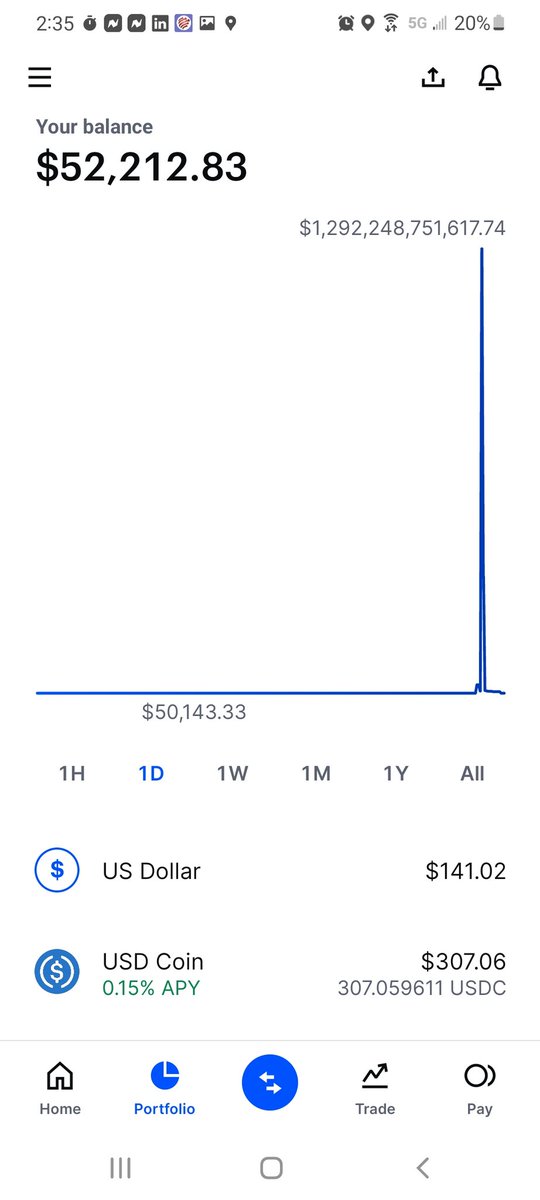 KevDawg151's tweet photo. Guess I was a trillionaire for a hot minute.. explain that one @coinbase 
#coinbase #trillionaire #justmissedit https://t.co/qPDvIYJXsc
