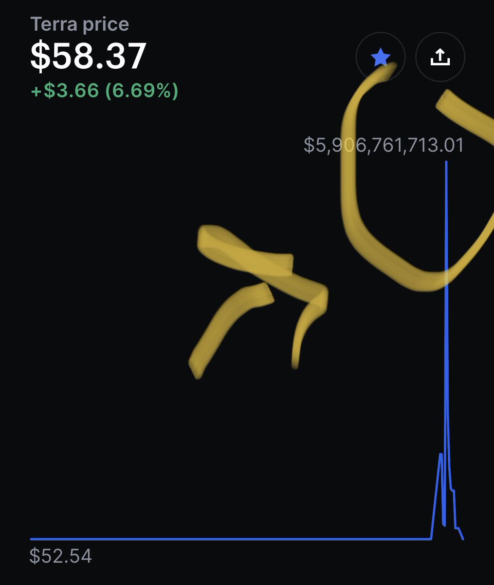 What just happened?!🤨#terra_money <a href="/terraswap_io/">TerraSwap</a> <a href="/terra_money/">Terra 🌍 Powered by LUNA 🌕</a>