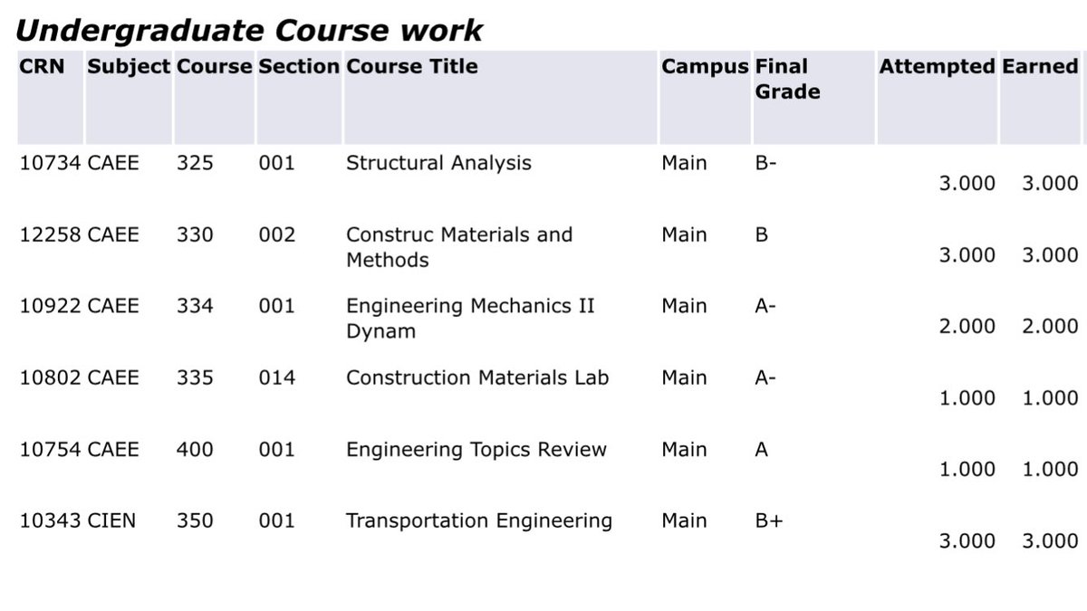 Md3Tre's tweet photo. #NotJustaDJ #ncat Civil Engineer💪🏾 https://t.co/UnoGEH2SBM