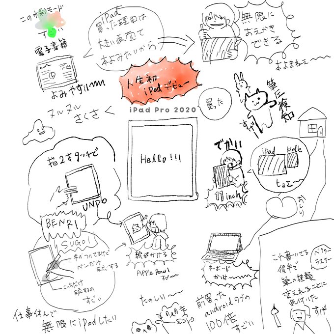 絵日記 