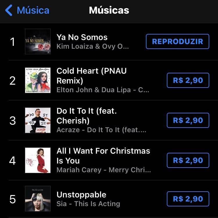 CrewJuki_'s tweet photo. 📌| Kim Loaiza logra su primer #1 en iTunes Brazil con su reciente sencillo "Ya No Somos" 🔥 https://t.co/WZZDqnUZv0