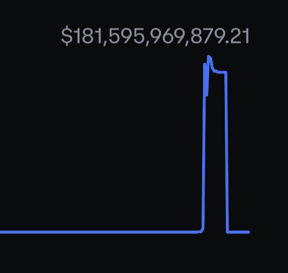 LessIsMor3's tweet photo. @techwins Damn, i was a billionaire for an hour or two and I didn’t even realized it. I couldn’t even get the feeling for an hour 😂 🤦🏻‍♂️ https://t.co/A58yMwnQqp