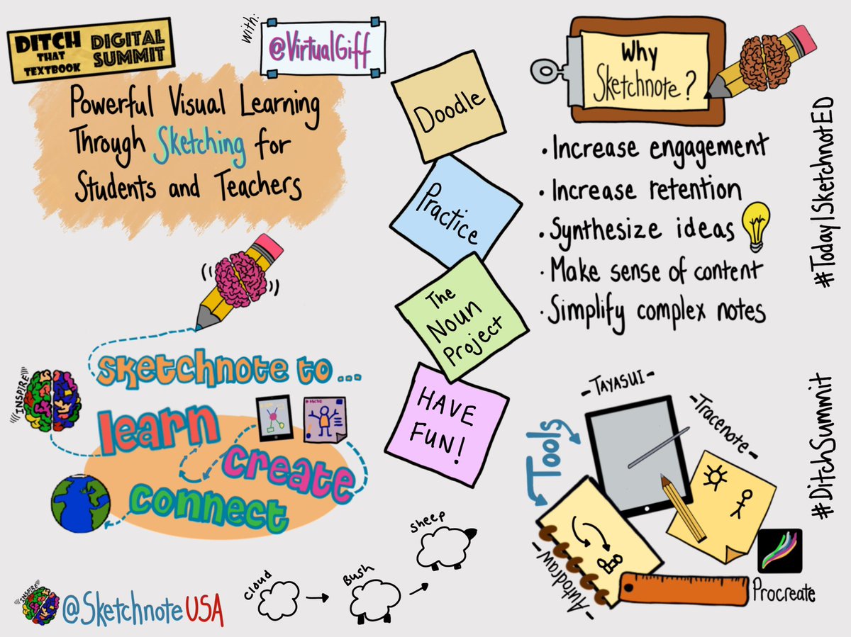 It’s been 18 months since my last #sketchnote, but here is my rusty attempt after watching #DitchSummit @ditchthattextbook session about Powerful Visual Learning Through Sketching for Students and Teachers.  Thanks to <a href="/VirtualGiff/">Jen Giffen (She/Her)</a> &amp; <a href="/jmattmiller/">Matt Miller 🗑️</a>