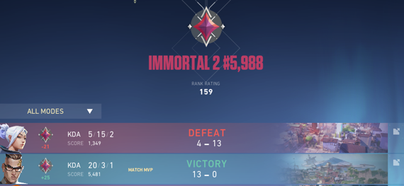 statueVAL's tweet image. VALORANT Duality