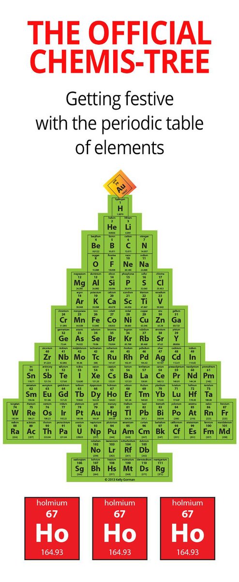 synplechem's tweet photo. Another festive take on the chemist-tree...
https://t.co/OVqELQI8DY
https://t.co/HWSKn39caJ
#sciencejokes #chemistry #humour #humor #chemisttree https://t.co/HHAdawXM2b