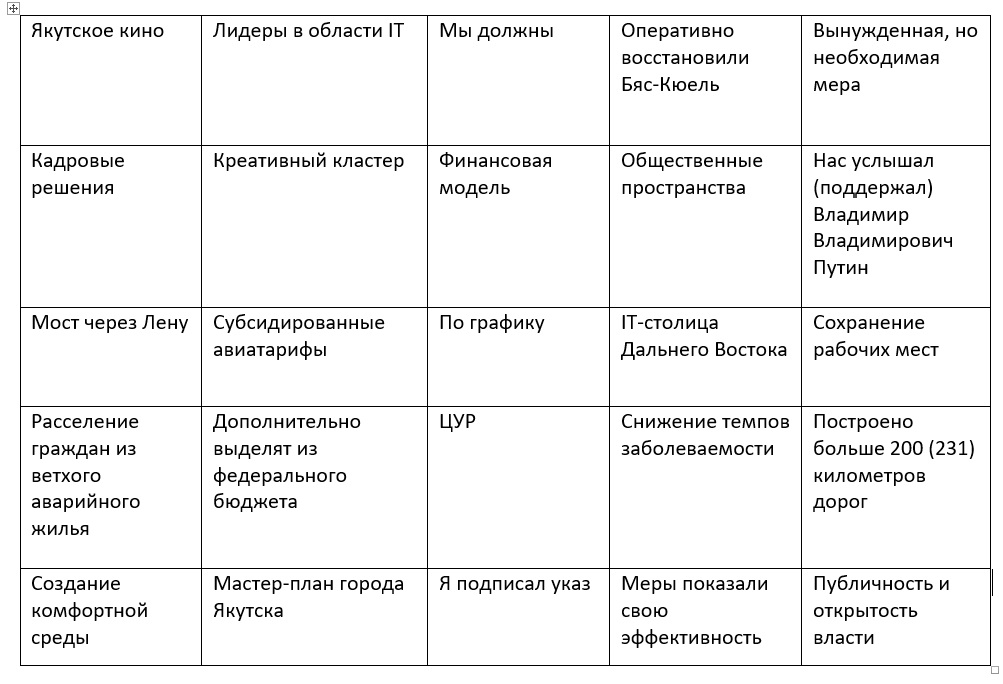 tannas2's tweet photo. Не успел запостить свое "Айсен-бинго" во время Послания. На тележке успел, а в твиттер - нет. Но, если кто будет задним числом смотреть или читать - ловите. Суть простая - слышите фразу, которая есть на поле, зачеркиваете и кричите "Бинго!". https://t.co/RRtpLLIXdN