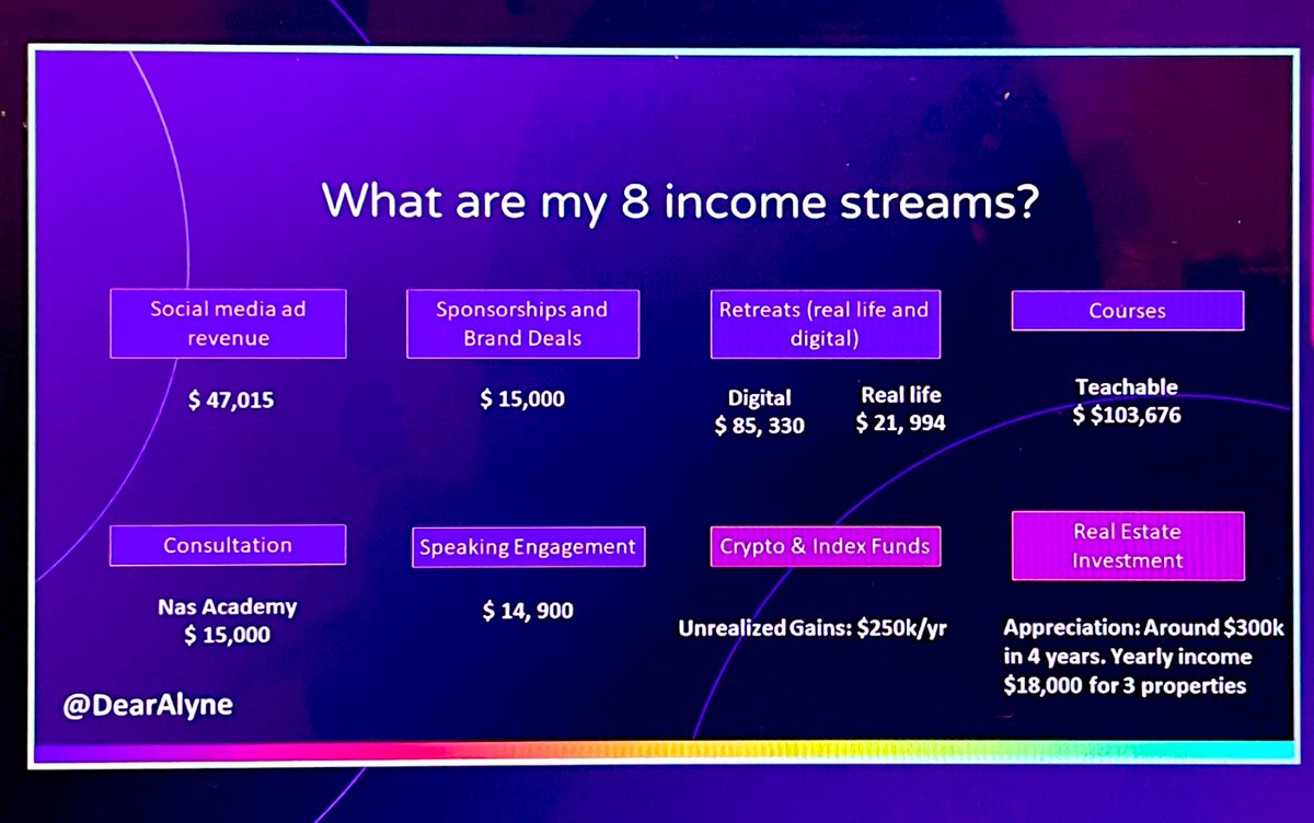 waisiuting's tweet photo. Thank you @dearalyne1 for sharing her income streams as a creator role. Courses definitely a highlight! #CreatorConf2021 https://t.co/A4SsTAnTKr