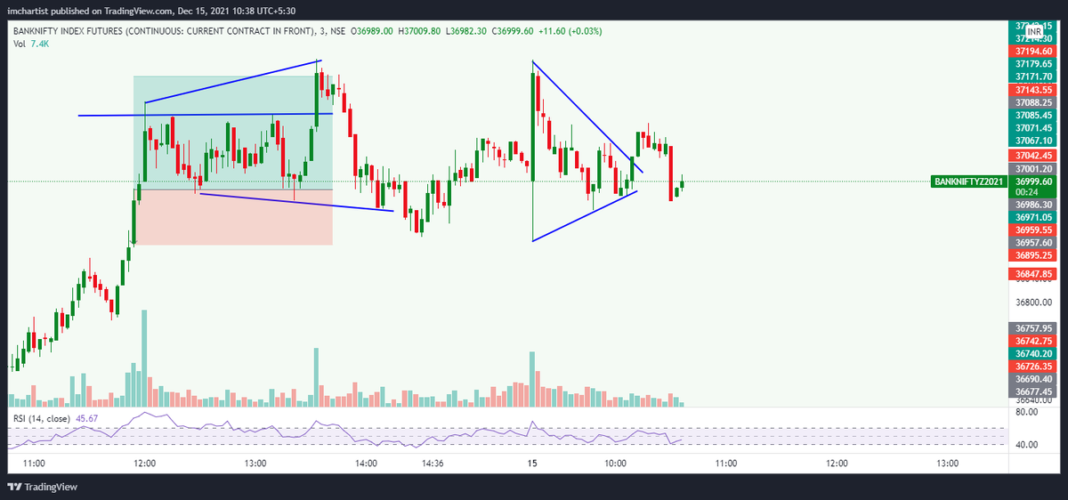 imchartist's tweet photo. #banknifty #trading
So far not a clear picture for me ?
Any views ? Comment below
#priceaction #scalping
#scalperPro https://t.co/okTnBekcew