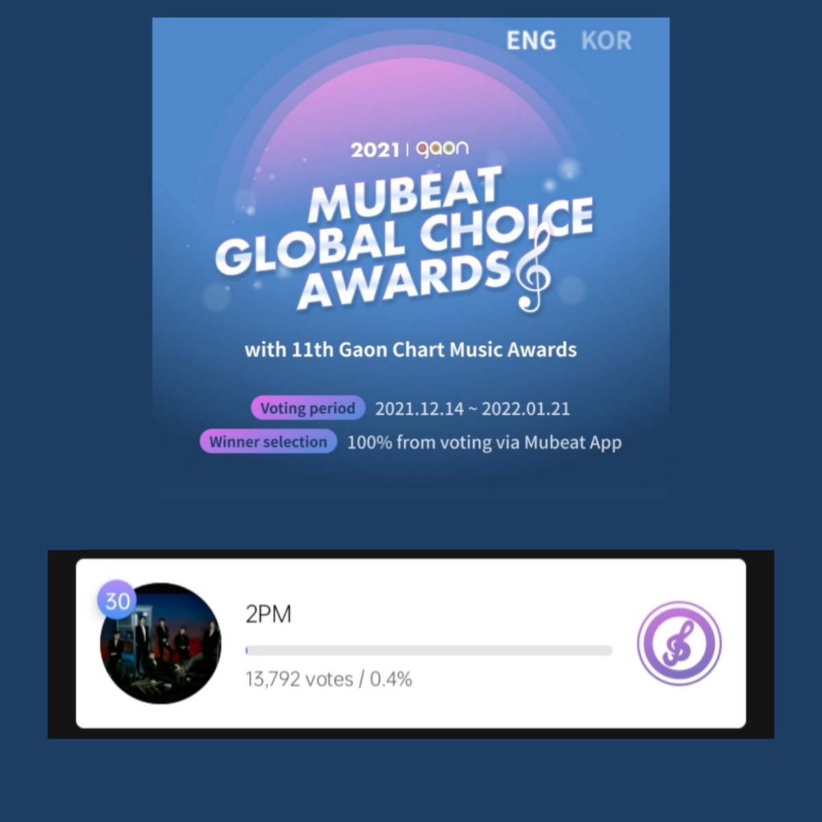 DailyTwoPM's tweet photo. [Update] Round 1: ⬆️ +2 (+3,505 votes in 8hrs.) (Ends on 27/12/21)

Watching all 15 ads does not take more than 10 mins. ☺️

🔗Tutorial: https://t.co/KGJCJiK6SH
🔗Vote here: https://t.co/lLkT9K4aJ7

#투피엠 #2PM @follow_2PM https://t.co/cGoGzmk2Xj