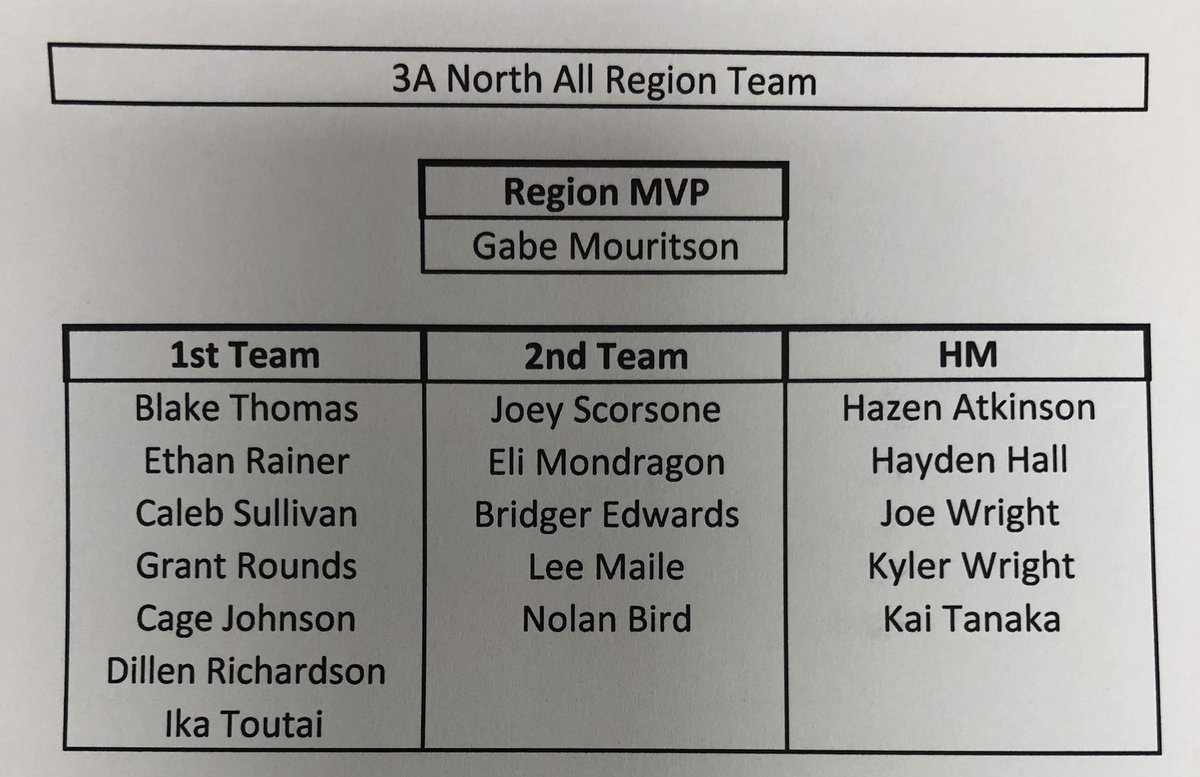 Grantsville Football tweet media