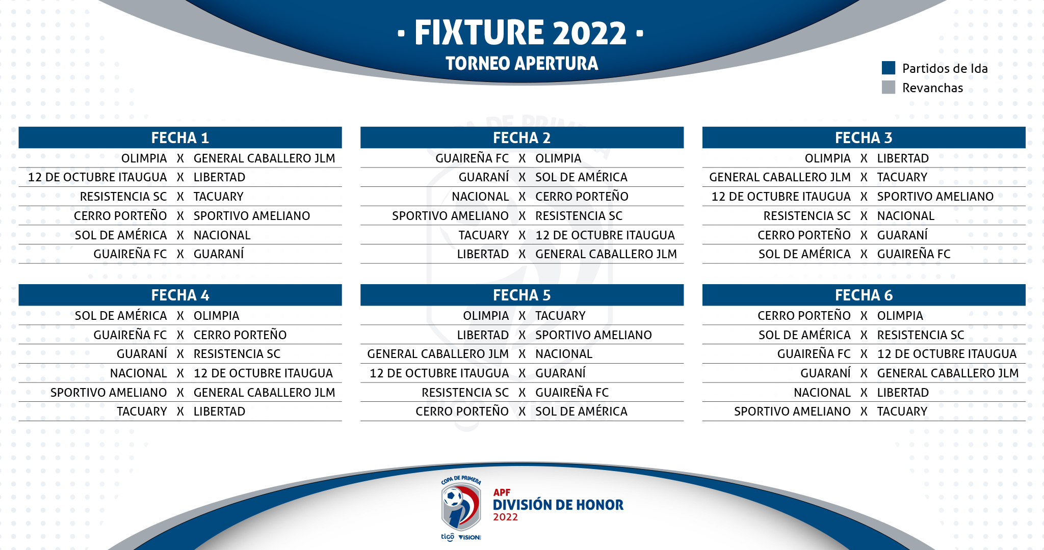 Así es el fixture completo del Clausura: ¿contra quién y dónde debutan  Peñarol y Nacional?