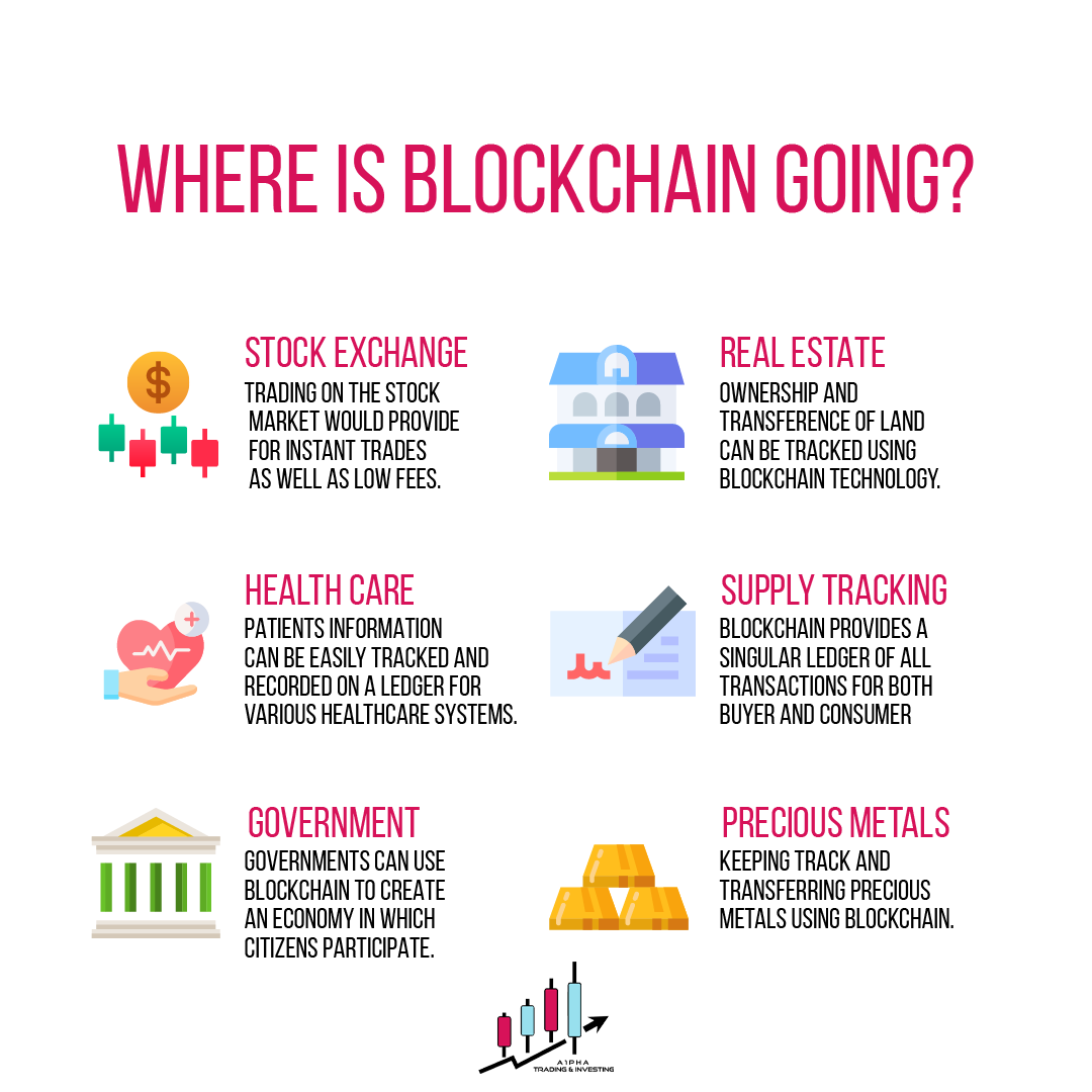 A1PHA Trading & Investing tweet media