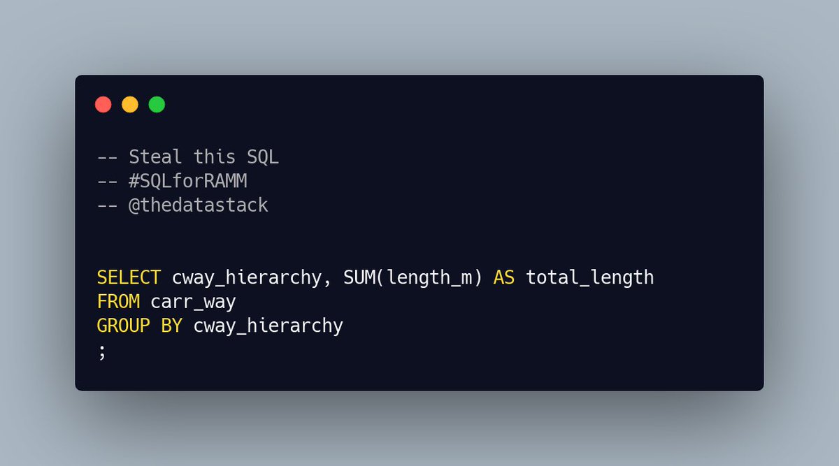 thedatastack's tweet image. In this script we build on our previous code by adding a GROUP BY to our SUM of the length_m column. This will return you the entire network length for each of the different carriageway hierarchies used on your network.
Steal this SQL code to try it out in RAMM SQL #SQLforRAMM