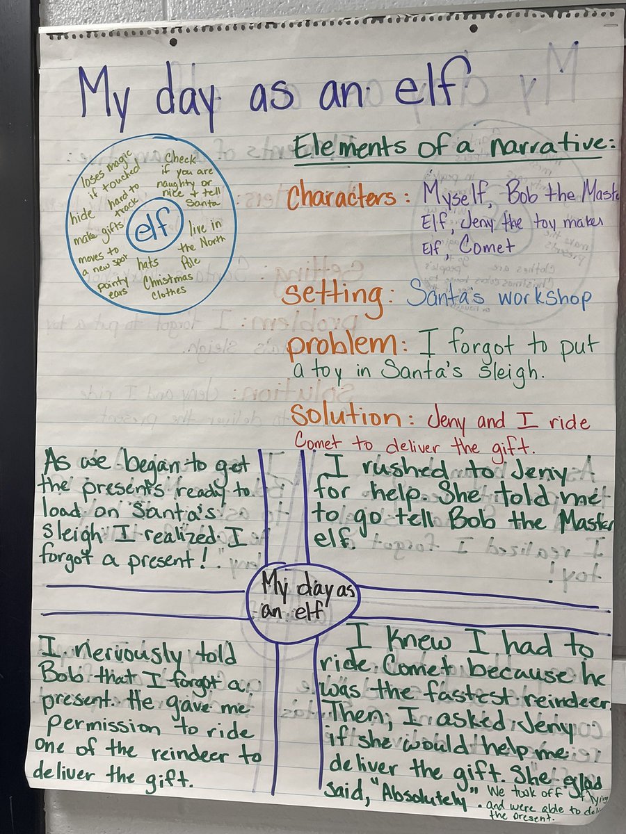 WaxDualLanguage's tweet image. 🧑‍🎄🎄Elf Trouble in these original stories written by 3rd graders @WedgeworthES 

They are writing daily and becoming better writers each day! ✍️

#elfproblems #kidauthors