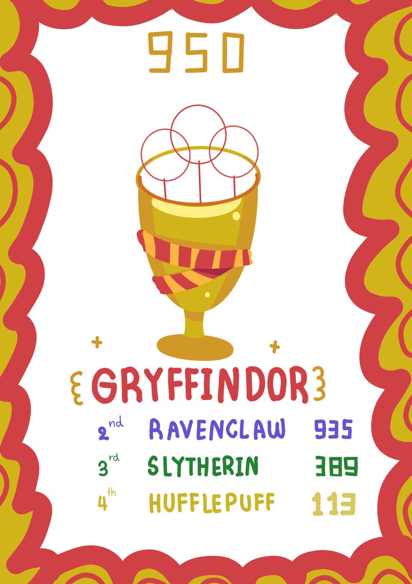 HGWZ_CMSS2's tweet photo. #Quidditch_HGWZ2 
 ขออภัยในความล่าช้านะคะ! เนื่องจากเหล่าจุ้งเปิดทวิตไล่ตรวจอย่างถี่ถ้วน(รวมถึงผลงานของไข่จุ้งที่ลืมส่งมา)  จากการตรวจอย่างละเอียดแล้ว ขอแสดงความยินดีกับบ้านสิงโตสุดกล้าหาญที่ได้ถ้วยควิดดิชไปครอบครองค่ะ ส่วนบ้านอื่นๆเองก็ทำดีมากๆ เหล่าจุ้งภูมิใจในตัวเธอ!🌈🌈⭐️⭐️🌟 https://t.co/7B9uWlcxFZ