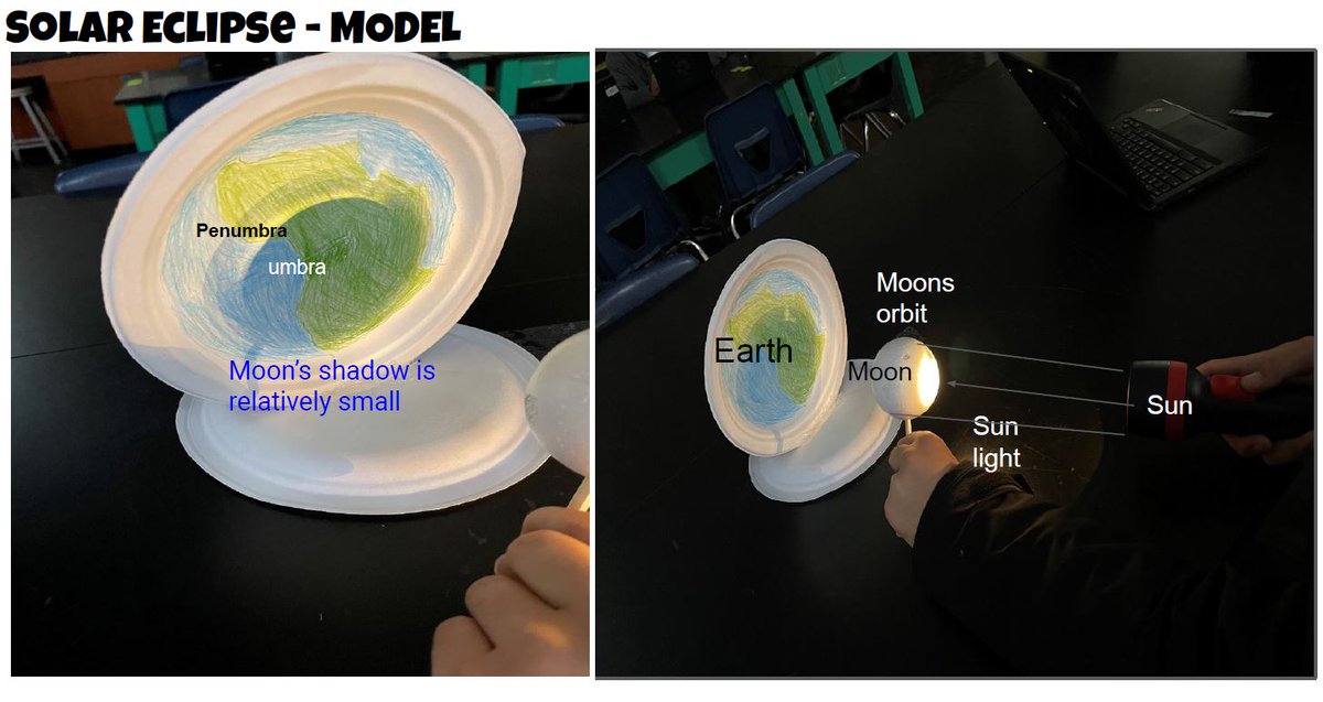 shobica_wadhwa's tweet photo. Students revise their #models and use them to make evidence-based claims about #eclipses #DevelopingAndUsingModels https://t.co/dVCW3pnRgg
