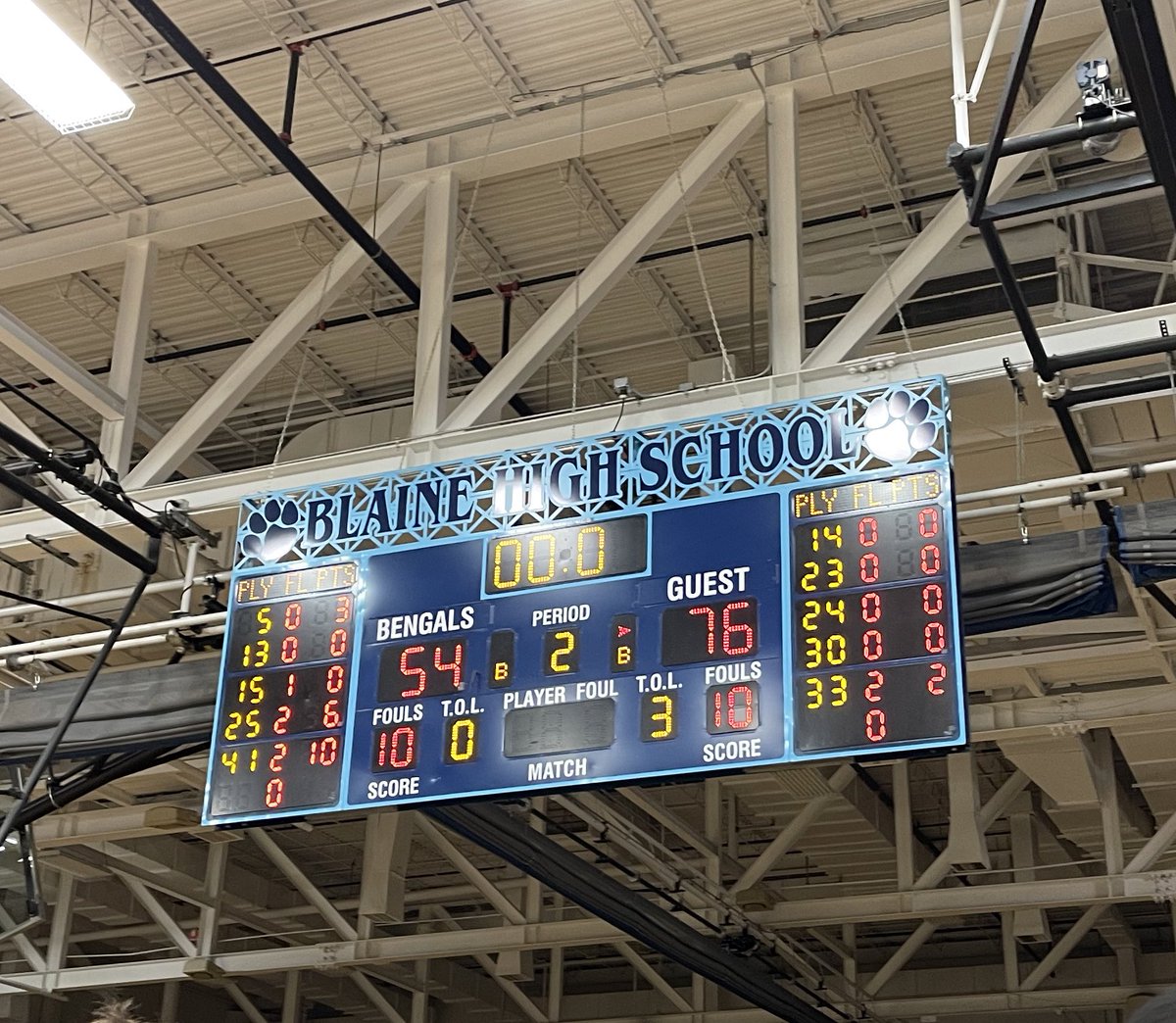 WAY TO GO PANTHERS!!! On the road victory once again‼️Took over the game early and SLP did not disappoint😎 First home game coming up, special thank you to all our amazing fans💪🏻