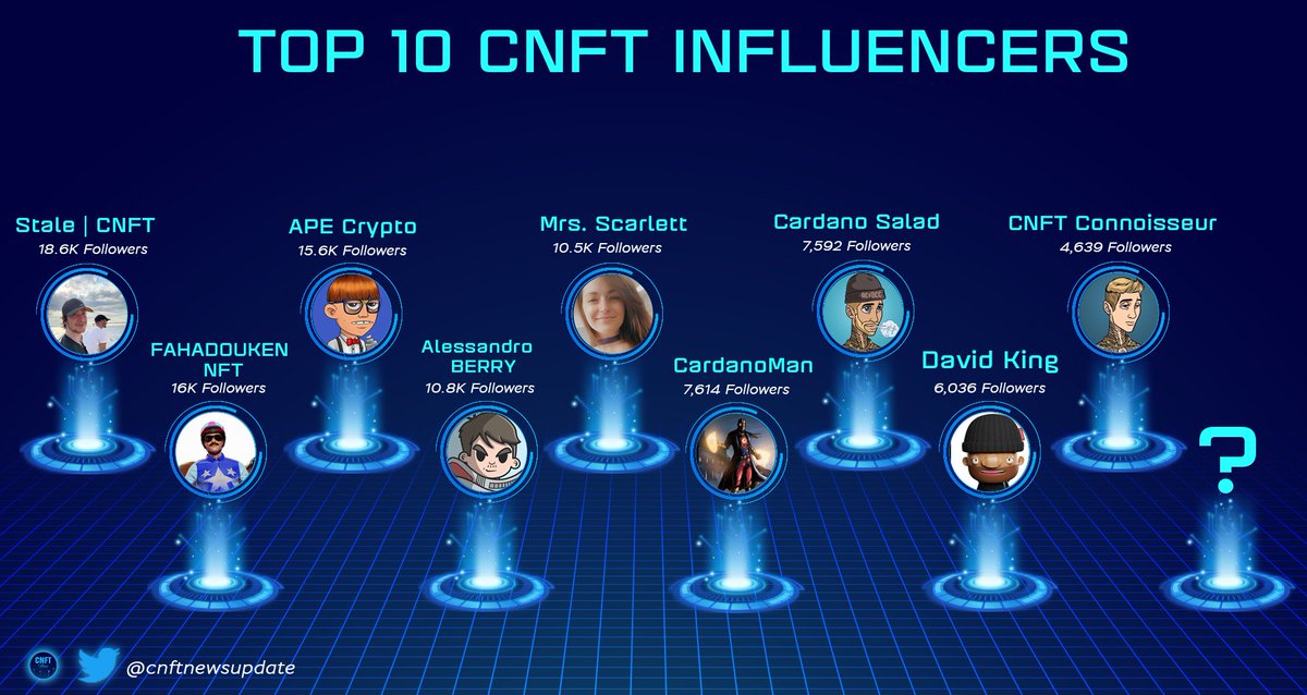 CNFT News tweet media
