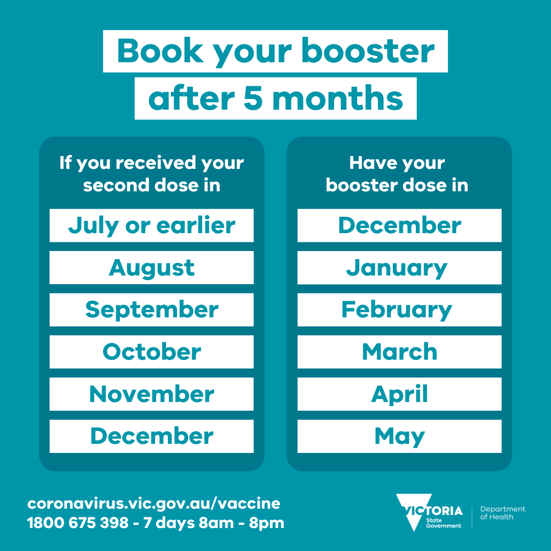 If you received your second COVID-19 vaccine in July or earlier, now is the time to have your booster.  

This table will help you plan when to have your COVID-19 booster vaccine. Keep it handy and share it with friends.