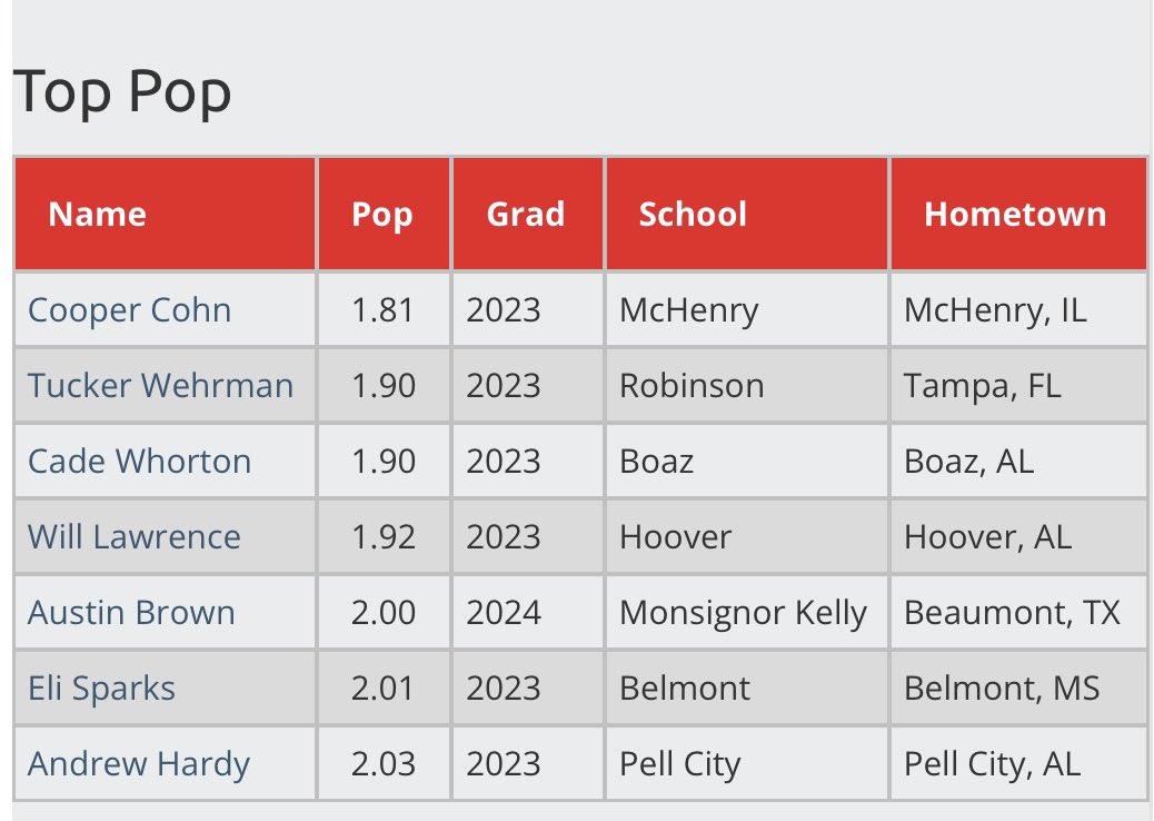 austinjbrown05's tweet photo. 1.9 Coming Soon… @mkchsbaseball #FallAcademicShowcase #PG https://t.co/6vf7fGGjaL