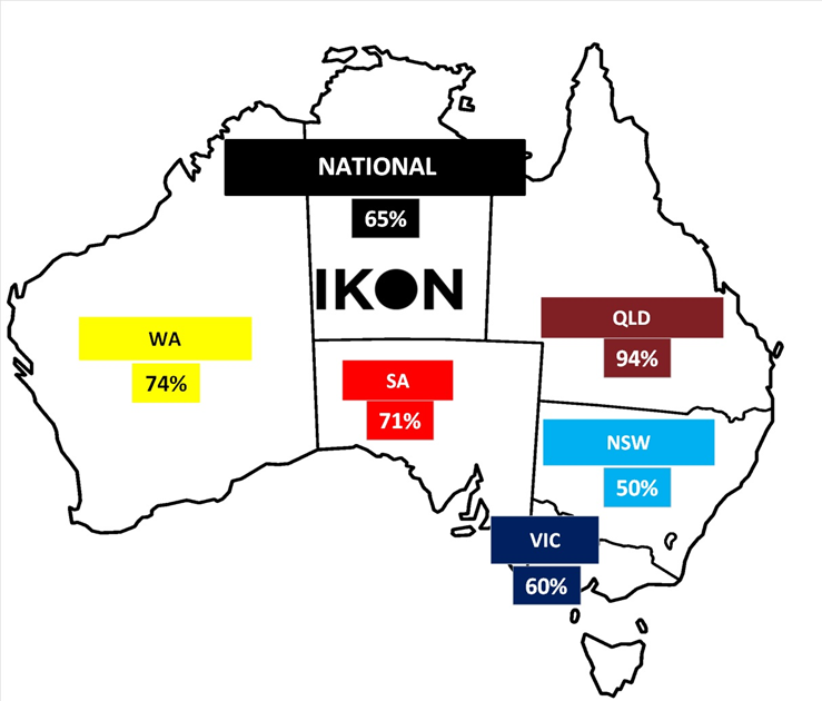 IKON Commodities tweet media