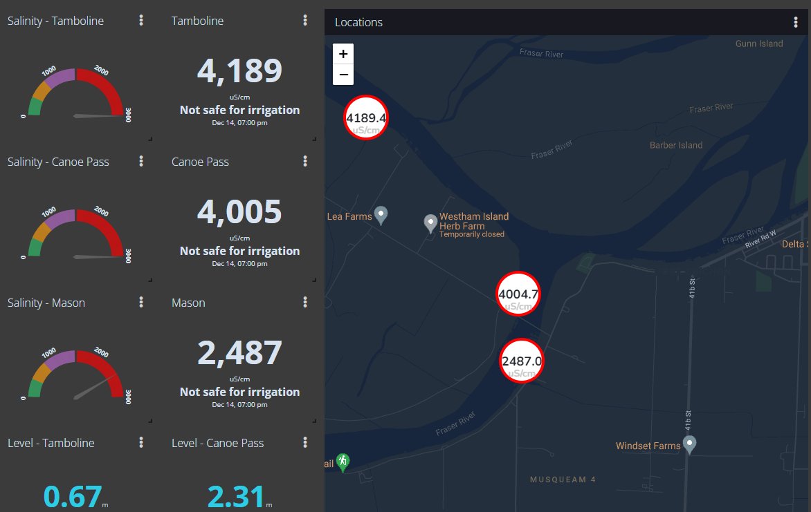 Starting to get a nice network of salinity sensor along the #FraserRiver, BC. Aren't dashboards great! Thanks @ubidots #IoT #waterquality #riverhealth #smartfarming