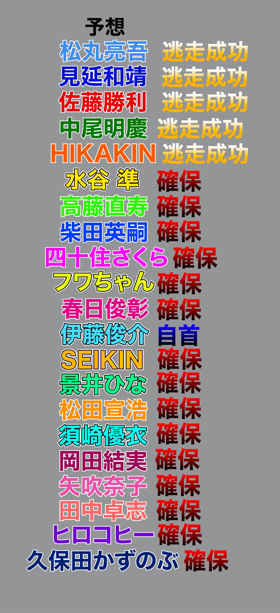 逃走中22の成功者と出演者は 予想や見逃し視聴方法も 美女とハンターと野獣 それいけ 情報マン