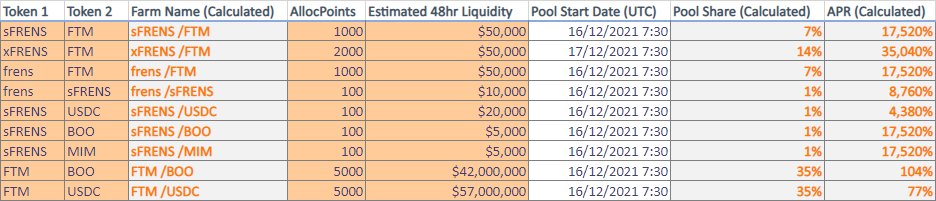FTM Frens tweet media