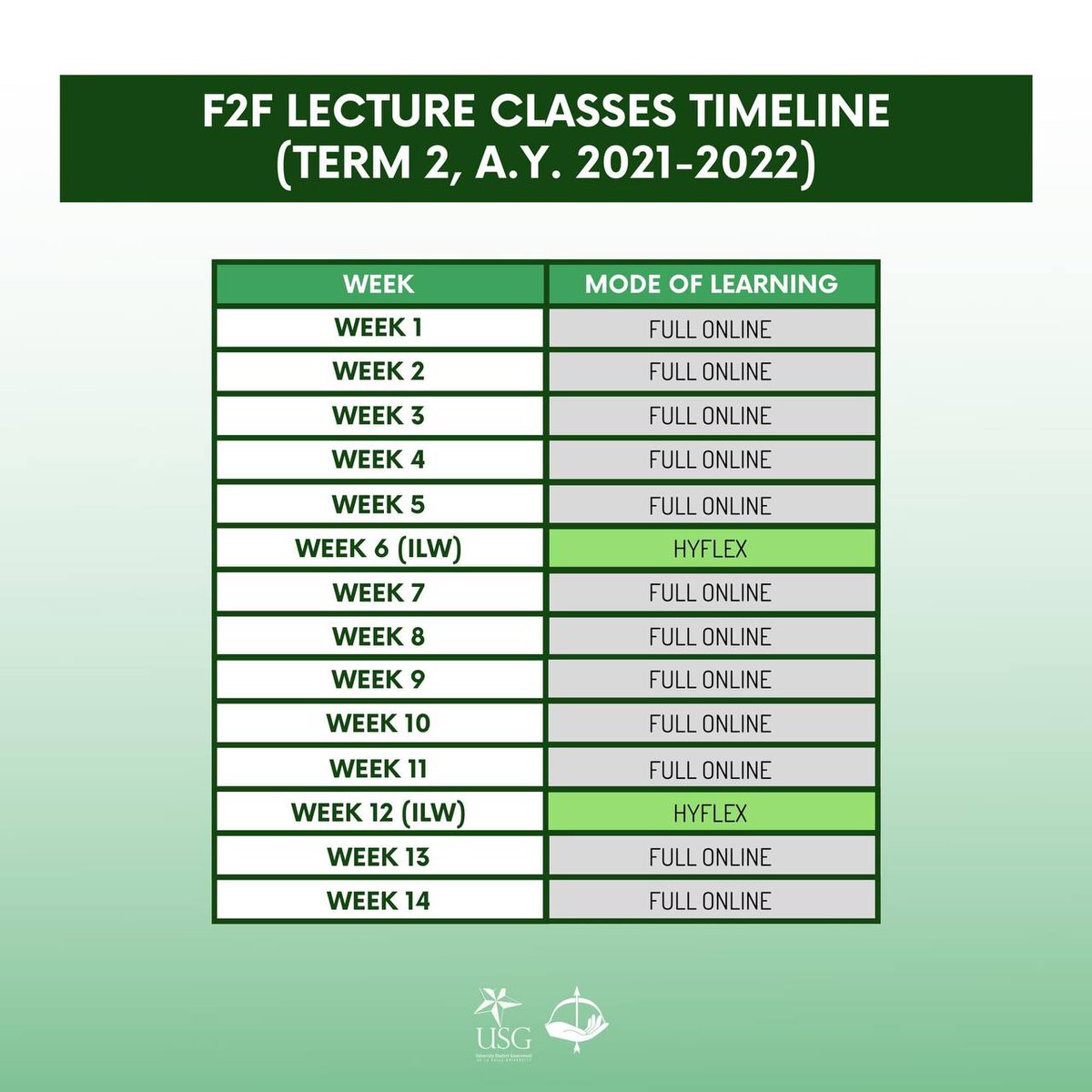TheLaSallian's tweet photo. USG clarifies that the proposal is still subject to change, and that the #BalikDLSU campaign will continue to be updated, as the University administration has agreed to reopen the campus gradually. https://t.co/AqnAmn7j6F