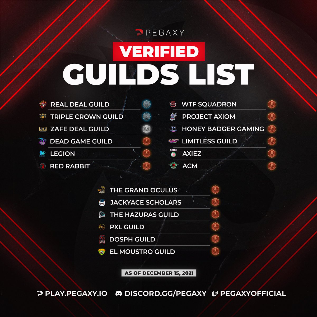 PegaxyOfficial's tweet photo. List of Verified Guilds as of December 15, 2021 ✅

We want you to be safe out there, Pegaxians! If possible, be sure to transact with verified guilds only to avoid unpleasant experiences. 😤 Let's have a healthy and positive community! 🤝

Stay safe, fam! 🥰 https://t.co/luKfqxDk1y