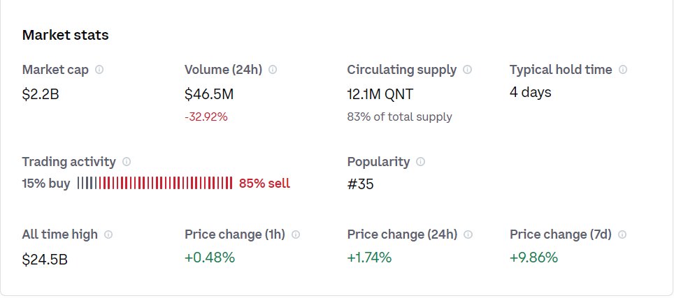 sergiu_dc's tweet photo. People starting to wake up and starting buying #QNT !
Maybe the begin of the trip to the Moon!! #QNTTOTHEMOON
🚀🚀🚀 https://t.co/cK4ZUXcO8v