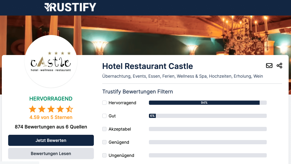 CastleWallis's tweet photo. Vielen Dank für Ihre Bewertungen

4,59 von 5 möglichen Sternen. Das ist das Ergebnis aus fast 900 Bewertungen, die wir mit Trustify bislang erreicht haben. Diese hervorragende Bewertung macht uns stolz und ist für uns zugleich der Antrieb für weiter exzellente Leistungen im https://t.co/29Do6yvjlb
