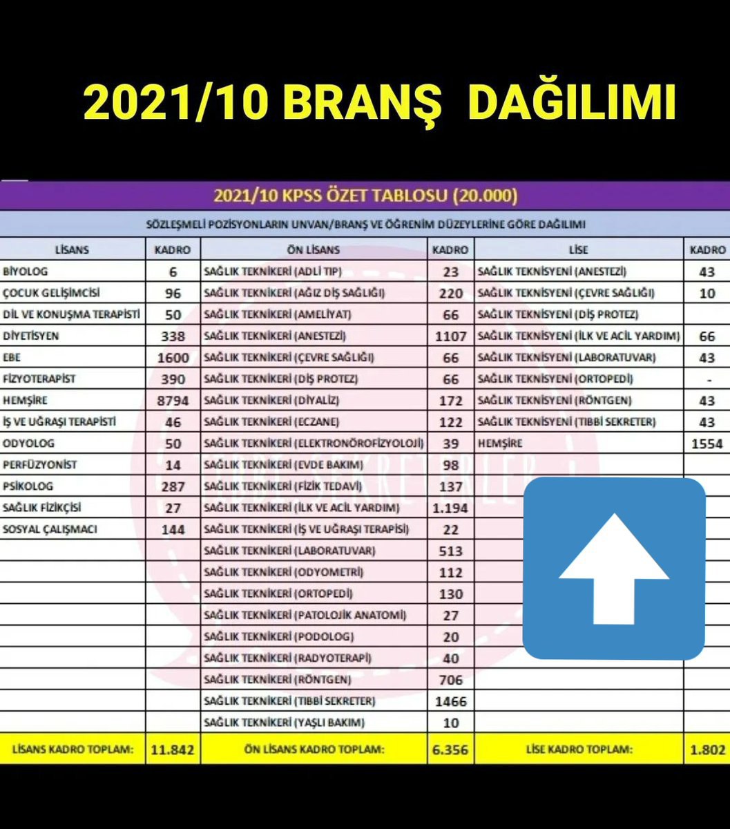 ATTplatform's tweet photo. Biz aylarca bunun için mi bekledik ? @drfahrettinkoca aylarca bunun icin mi emek verdik biz son alımda puanımızı kullanmadık bile... simdi KOCA BİR YAZIKLAR OLSUN @seferaycan @RTErdogan https://t.co/jOAEyowX12
