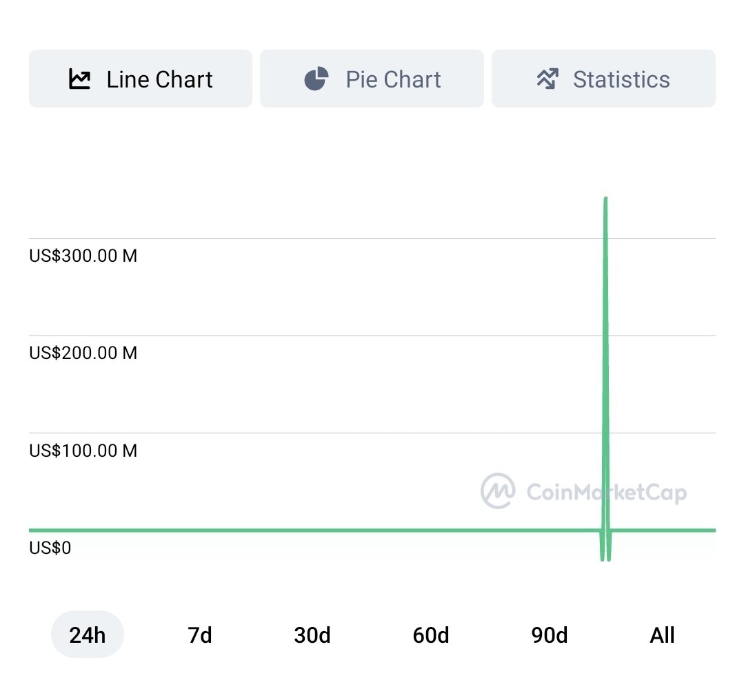 WhoShotJR__'s tweet photo. Least I was a trillionaire for an few minutes @CoinMarketCap https://t.co/u8XT4n0fJO