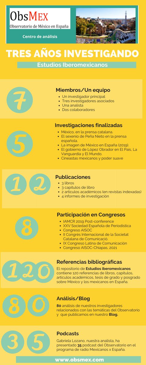 ¡Estamos de aniversario! Cumplimos tres años haciendo investigaciones académicas sobre México y su comunidad migrante en España. 
Muchas gracias por apoyarnos.
