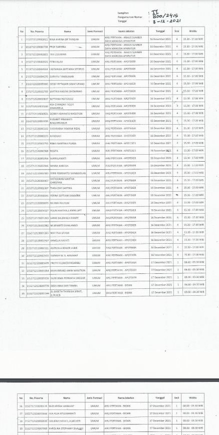 JeryManik's tweet photo. Pembagian Sesi di lampiran 1 dan jadwal perorangan di lampiran 2 tidak sama jam pelaksanaan Sesi nya.. Mohon pencerahan, agar tidak salah mengikuti jadwal yg alhasil bisa buat gugur sebelum berjuang @BKNgoid @pemko_medan https://t.co/xNgAn8hPqA