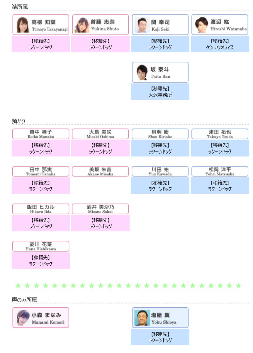 圖 岡本信彥成立新事務所 鬼頭明里等人加入