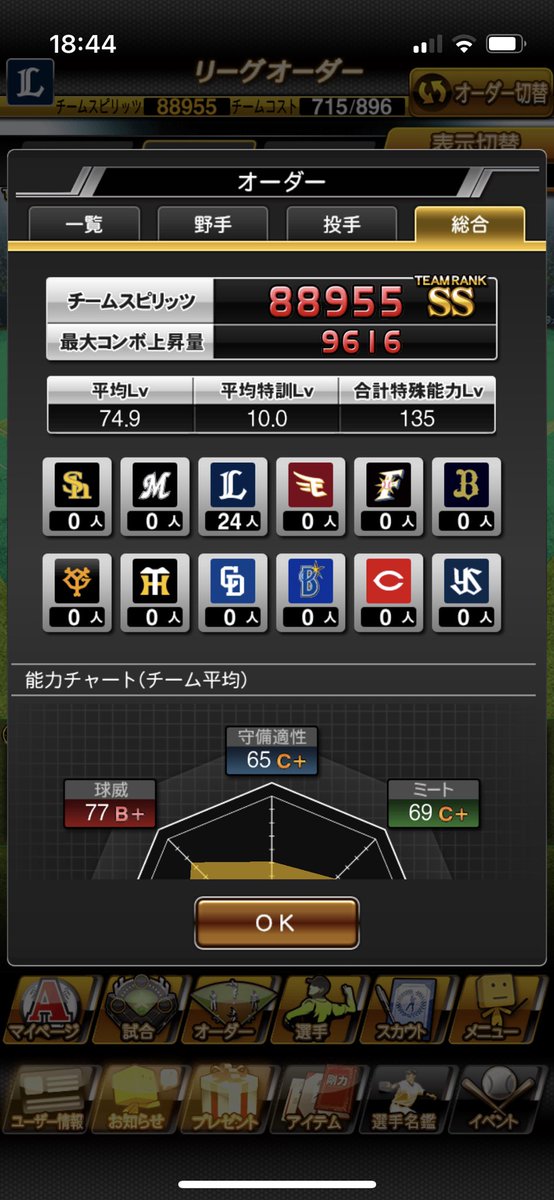 bauzoooooooo's tweet photo. コンボが全然上がらないーー https://t.co/7edSVGOBQO