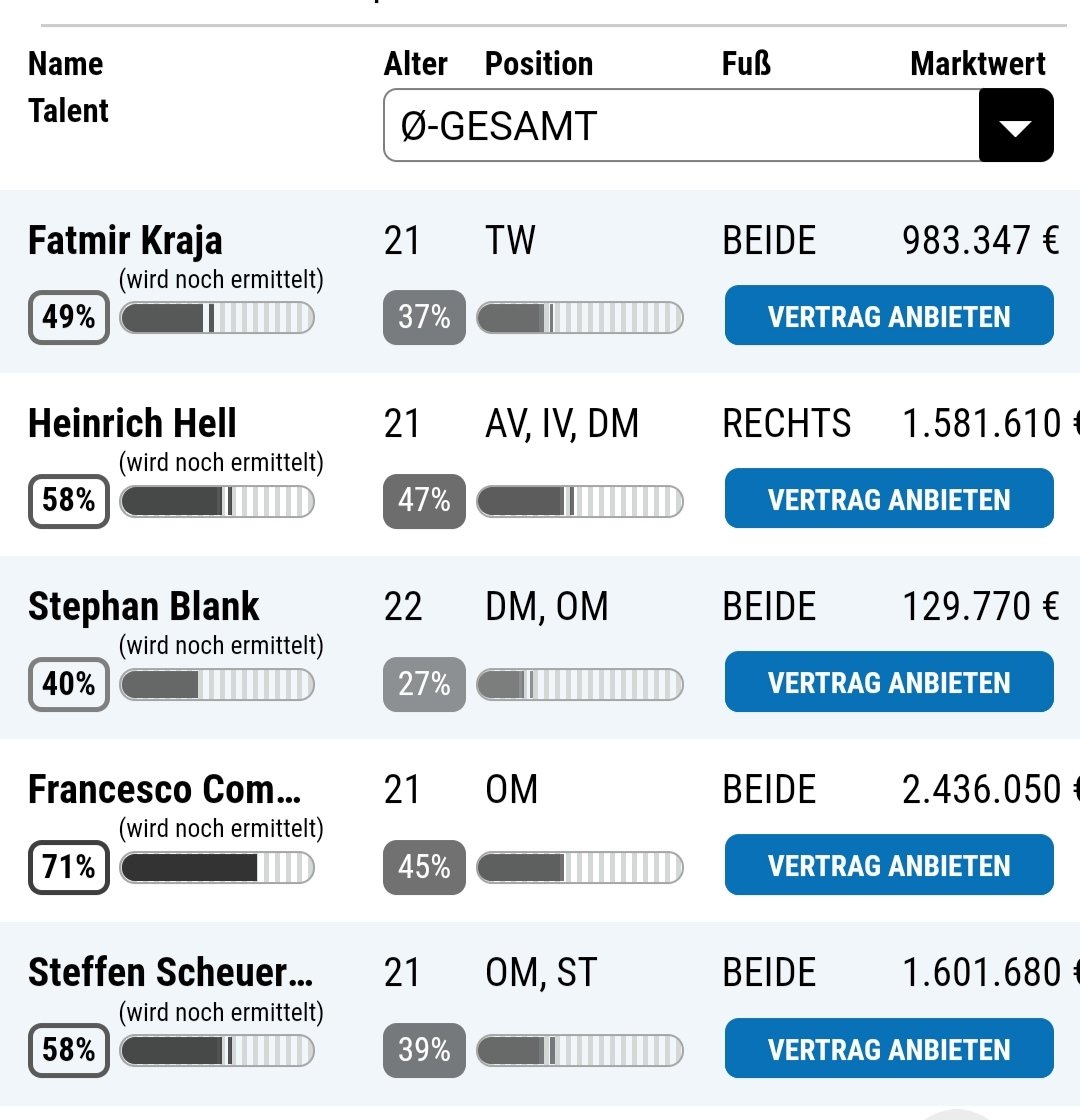 Das ist aktuelle Abschlussklasse. Am Alter sieht man, dass sie alle häufiger sitzen geblieben sind. Wir hoffen trotzdem auf hohe Transfereinnahmen