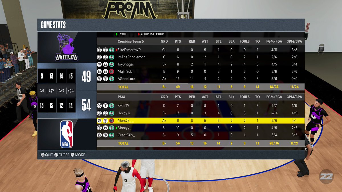 Mootyy2K's tweet photo. 4-0 tonight to finish the @NBA2KLeague Combine 🙏🏻
S/O to my teammates @SELDUM_ @BrianLunsford15 @llBigFacell @Havocable @_MaiTV @Harby1K_ @isaacgilton @Merc2k ✊🏻
7-1 Overall while finishing 100% both nights from 3PT (17/17) 🎯
Keep your lists, rankings, etc. I’ll take Ws 🤷🏻♂️ https://t.co/PMjoX0jsuo